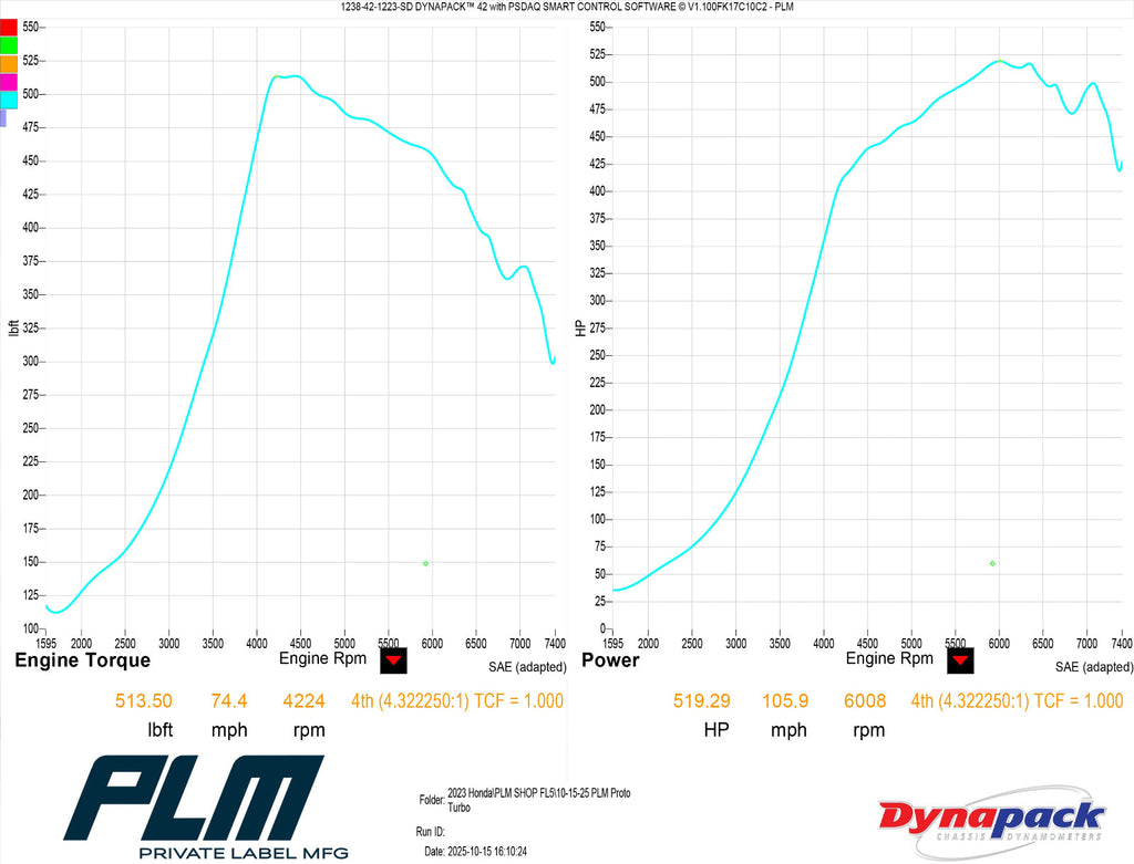 PLM Drop-In Turbocharger - 17-24 Honda Civic Type R FK8 FL5 K20C1 P550
