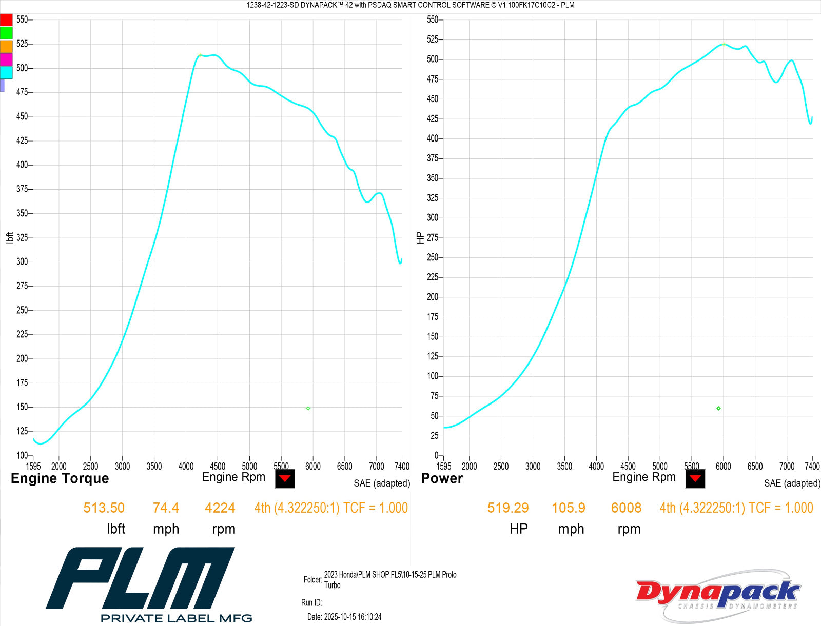 PLM Drop-In Turbocharger - 17-24 Honda Civic Type R FK8 FL5 K20C1 P550